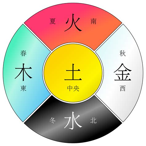 五行 火 金|五行